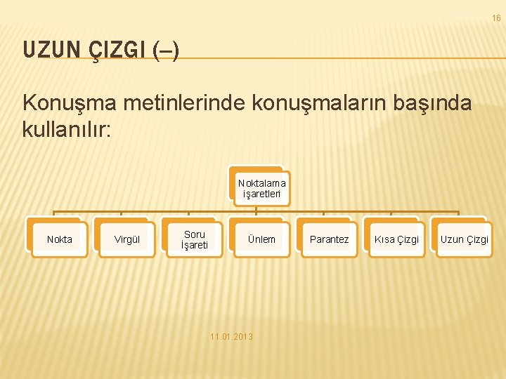 16 UZUN ÇIZGI (--) Konuşma metinlerinde konuşmaların başında kullanılır: Noktalama işaretleri Nokta Virgül Soru