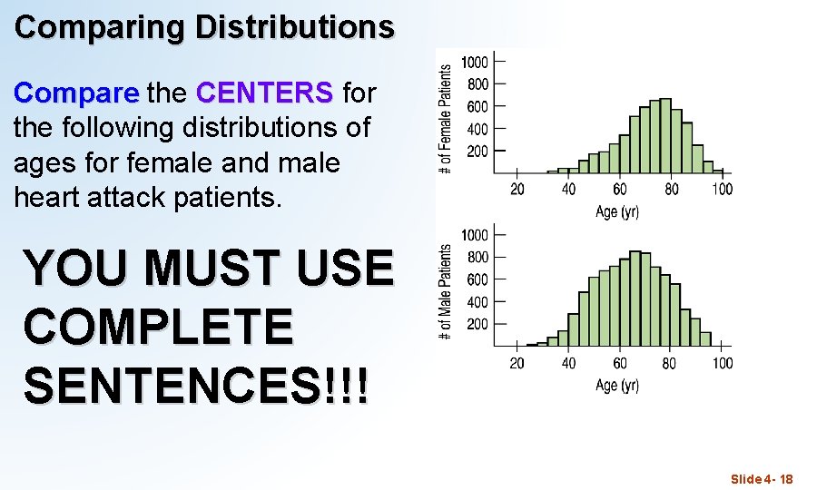 Comparing Distributions Compare the CENTERS for the following distributions of ages for female and