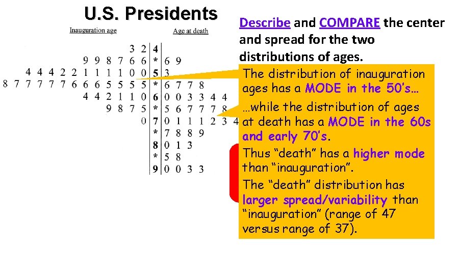 U. S. Presidents Describe and COMPARE the center and spread for the two distributions