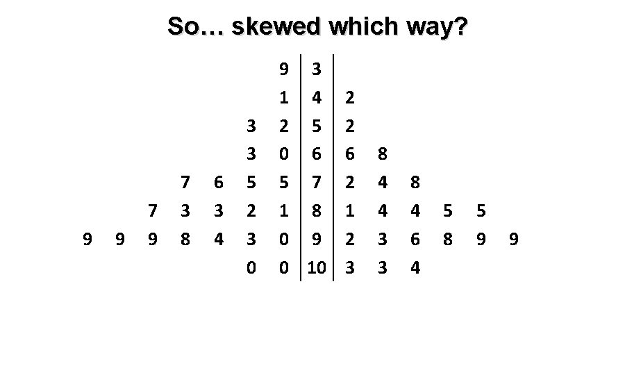 So… skewed which way? 9 9 7 3 8 6 3 4 3 3