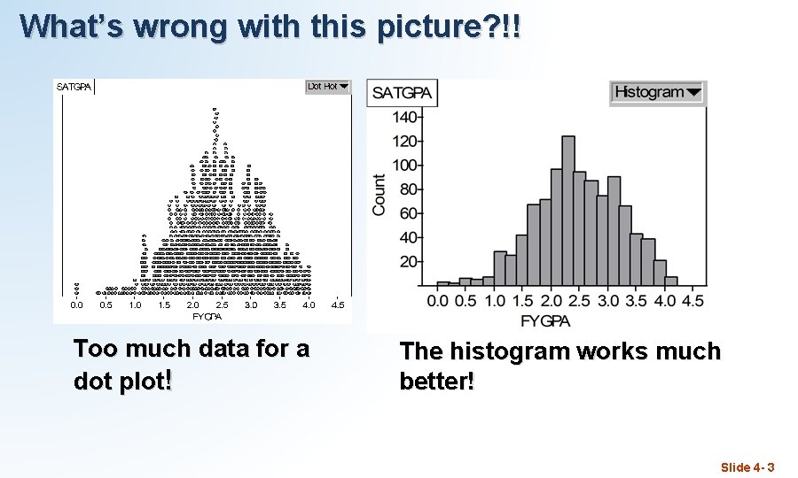 What’s wrong with this picture? !! Too much data for a dot plot! The