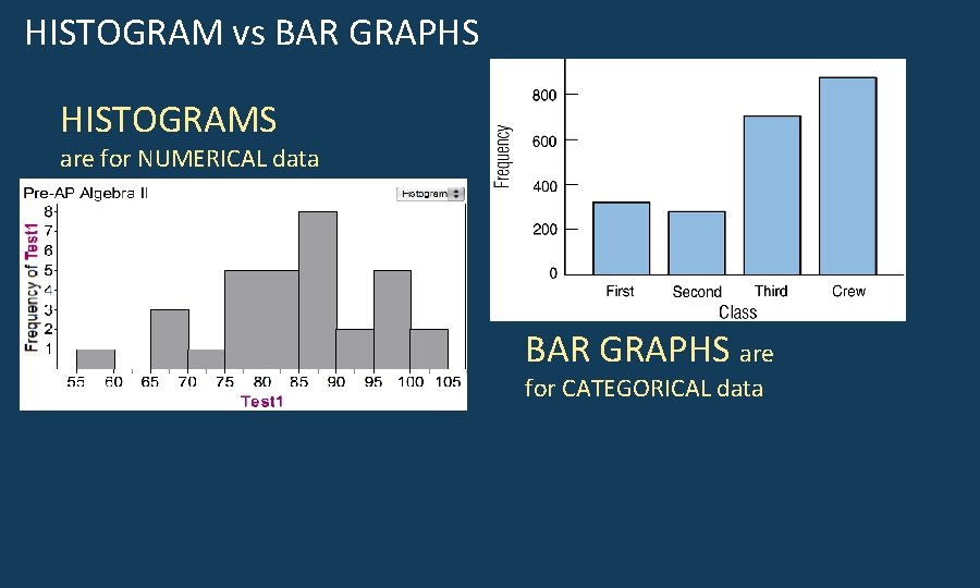 HISTOGRAM vs BAR GRAPHS HISTOGRAMS are for NUMERICAL data BAR GRAPHS are for CATEGORICAL