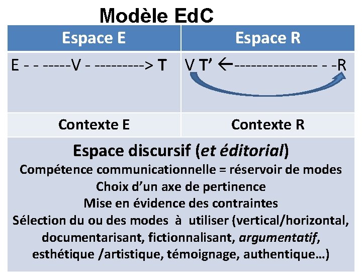 Modèle Ed. C Espace E Espace R E - - -----V - -----> T