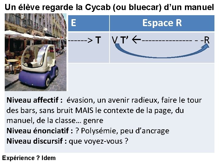 Un élève regarde la Cycab (ou bluecar) d’un manuel Espace E Espace R E