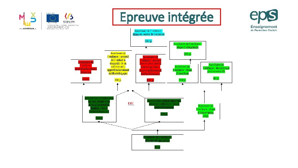 Epreuve intégrée 