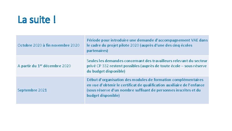 La suite ! Octobre 2020 à fin novembre 2020 Période pour introduire une demande