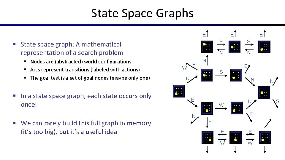 State Space Graphs E E § State space graph: A mathematical representation of a