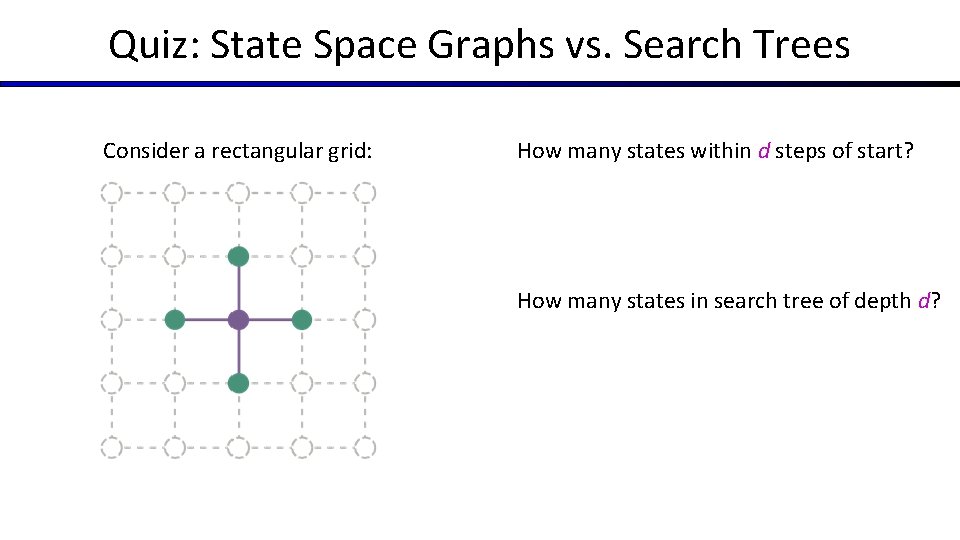 Quiz: State Space Graphs vs. Search Trees Consider a rectangular grid: How many states