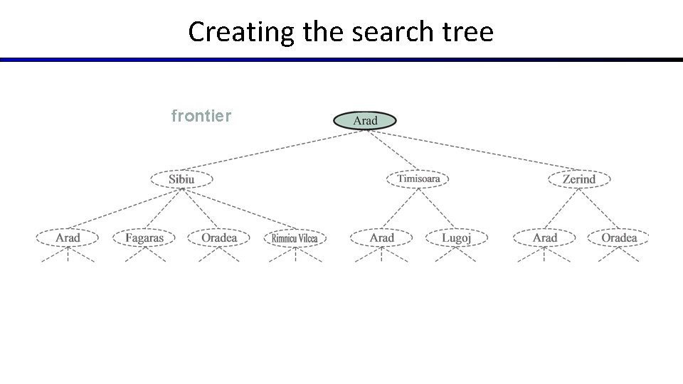 Creating the search tree frontier 