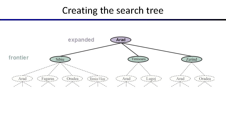 Creating the search tree expanded frontier 