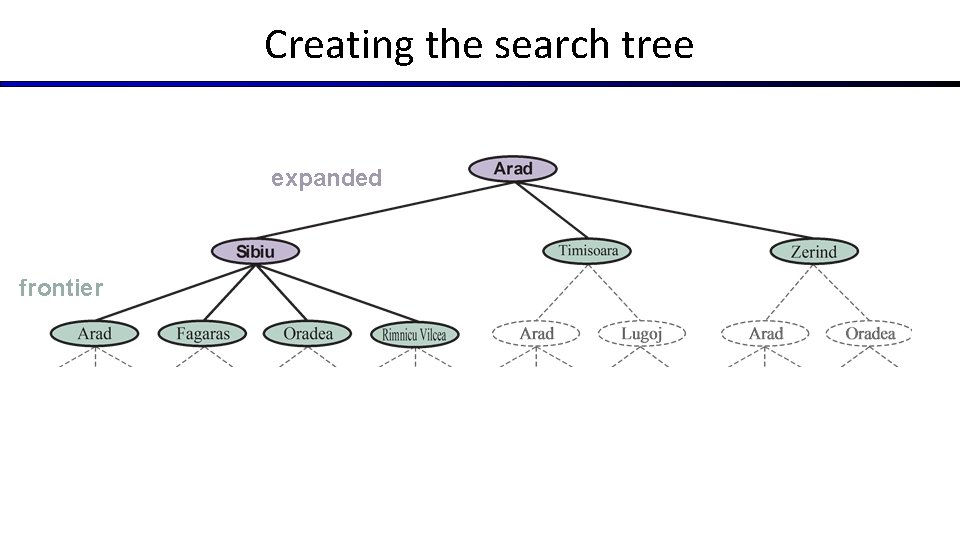 Creating the search tree expanded frontier 