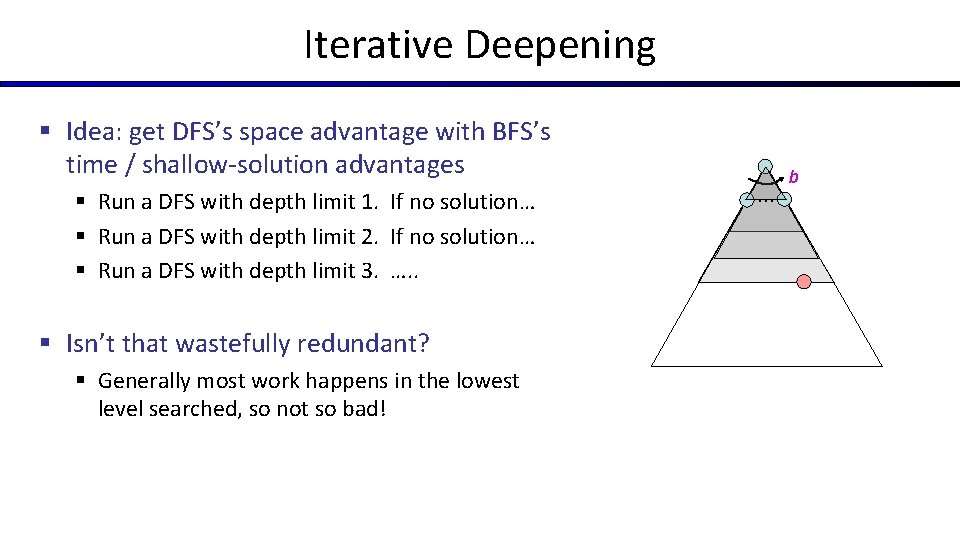 Iterative Deepening § Idea: get DFS’s space advantage with BFS’s time / shallow-solution advantages