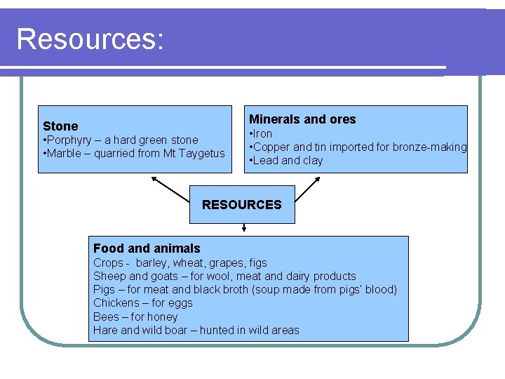 Resources: Minerals and ores Stone • Porphyry – a hard green stone • Marble