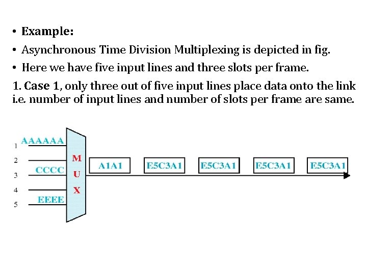 • Example: • Asynchronous Time Division Multiplexing is depicted in fig. • Here • Example: • Asynchronous Time Division Multiplexing is depicted in fig. • Here