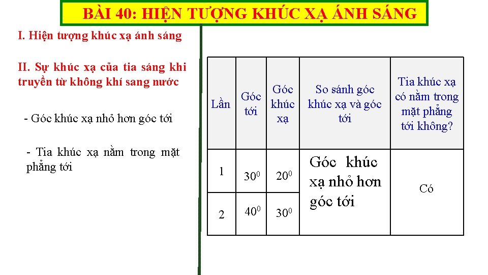 BÀI 40: HIỆN TƯỢNG KHÚC XẠ ÁNH SÁNG I. Hiện tượng khúc xạ ánh