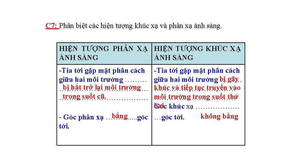 C 7: Phân biệt các hiện tượng khúc xạ và phản xạ ánh sáng.