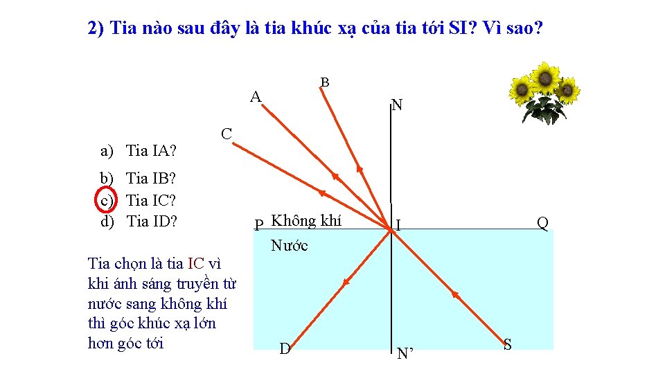 2) Tia nào sau đây là tia khúc xạ của tia tới SI? Vì