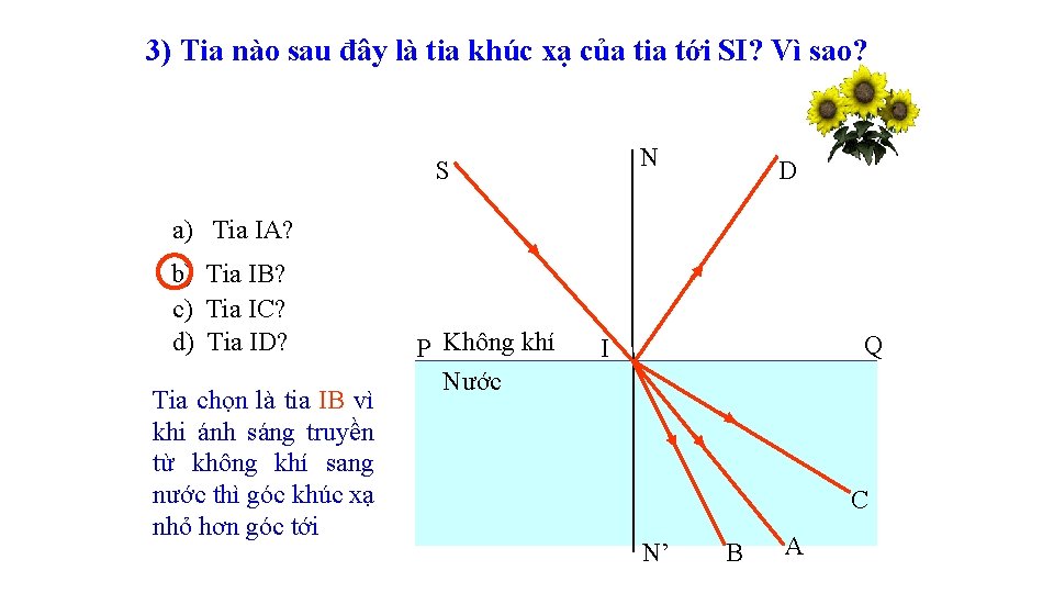 3) Tia nào sau đây là tia khúc xạ của tia tới SI? Vì