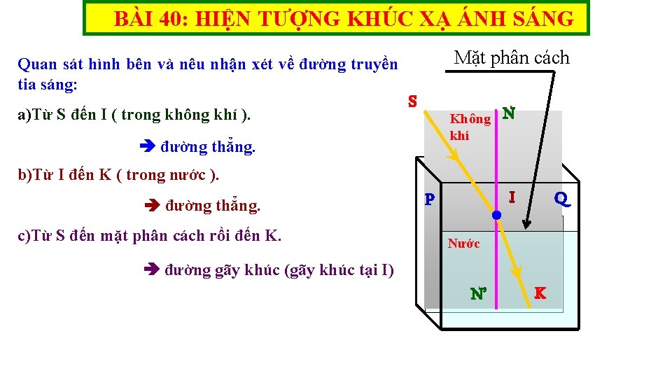 BÀI 40: HIỆN TƯỢNG KHÚC XẠ ÁNH SÁNG Quan sát hình bên và nêu