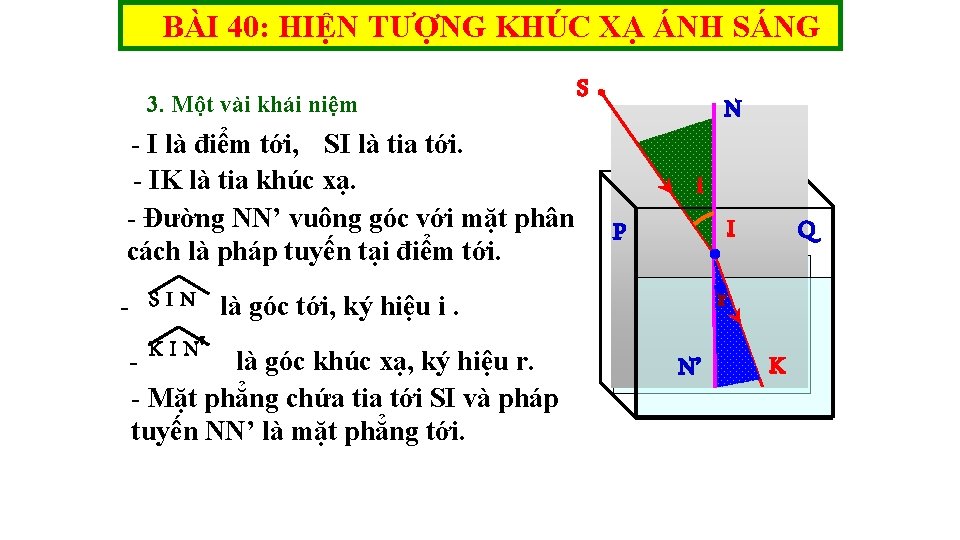 BÀI 40: HIỆN TƯỢNG KHÚC XẠ ÁNH SÁNG 3. Một vài khái niệm -