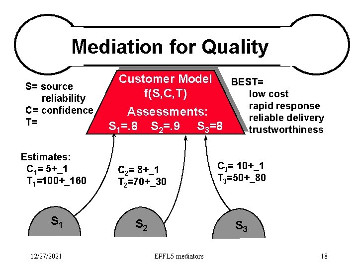 Mediation for Quality S= source reliability C= confidence T= Estimates: C 1= 5+_1 T Mediation for Quality S= source reliability C= confidence T= Estimates: C 1= 5+_1 T