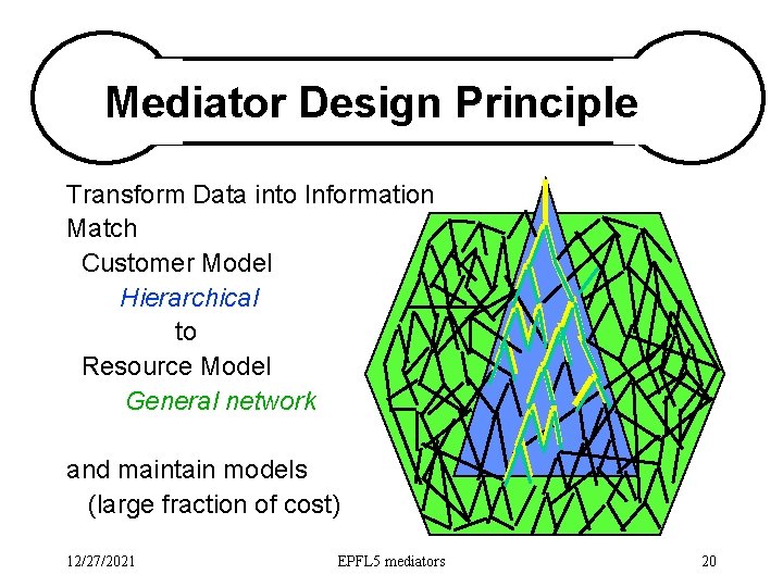 Mediator Design Principle Transform Data into Information Match Customer Model Hierarchical to Resource Model