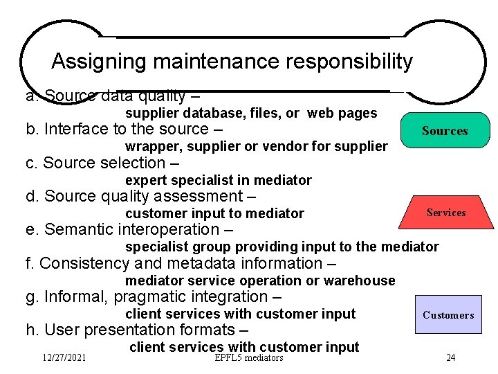 Assigning maintenance responsibility a. Source data quality – supplier database, files, or web pages