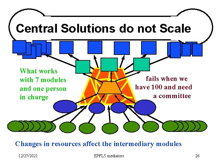 Central Solutions do not Scale What works with 7 modules and one person in Central Solutions do not Scale What works with 7 modules and one person in