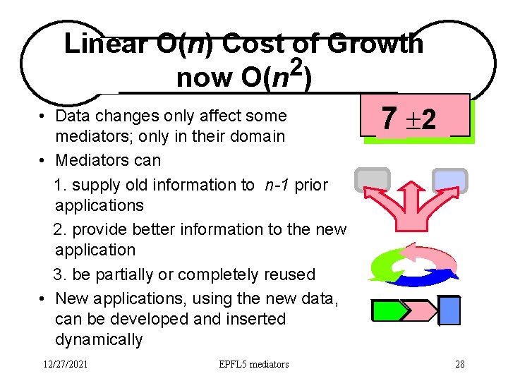 Linear O(n) Cost of Growth 2 now O(n ) • Data changes only affect