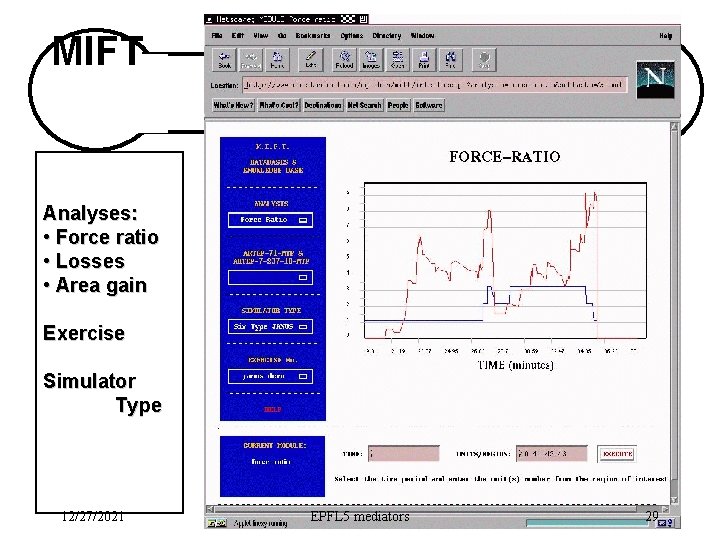 MIFT . Result. Analyses: • Force ratio • Losses • Area gain Exercise Simulator