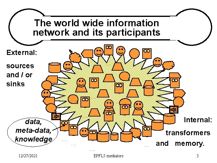 The world wide information network and its participants _ …. _ External: …. sources The world wide information network and its participants _ …. _ External: …. sources