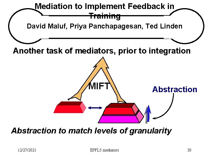 Mediation to Implement Feedback in Training David Maluf, Priya Panchapagesan, Ted Linden Another task