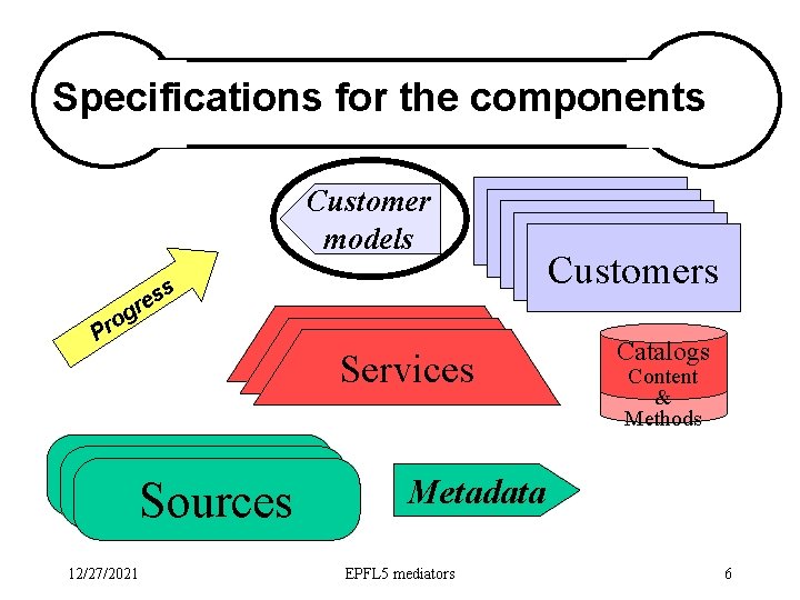 Specifications for the components Customer models s o Pr s re g Sources 12/27/2021 Specifications for the components Customer models s o Pr s re g Sources 12/27/2021
