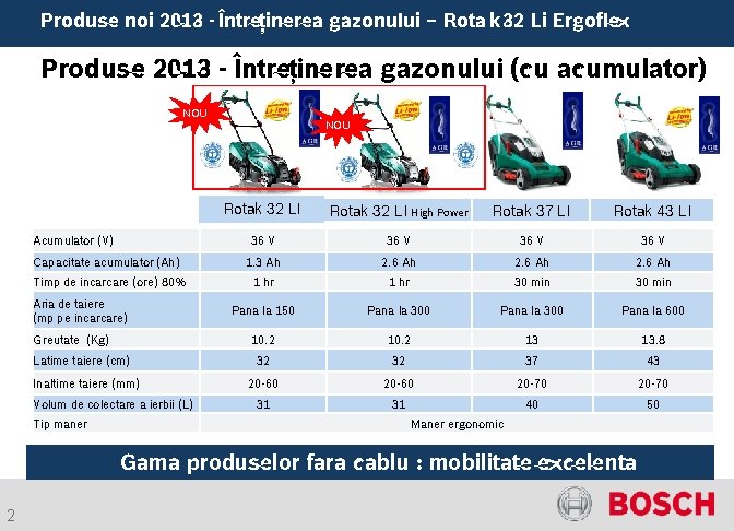 Produse noi 2013 - Întreţinerea gazonului – Rotak 32 Li Ergoflex Produse 2013 -