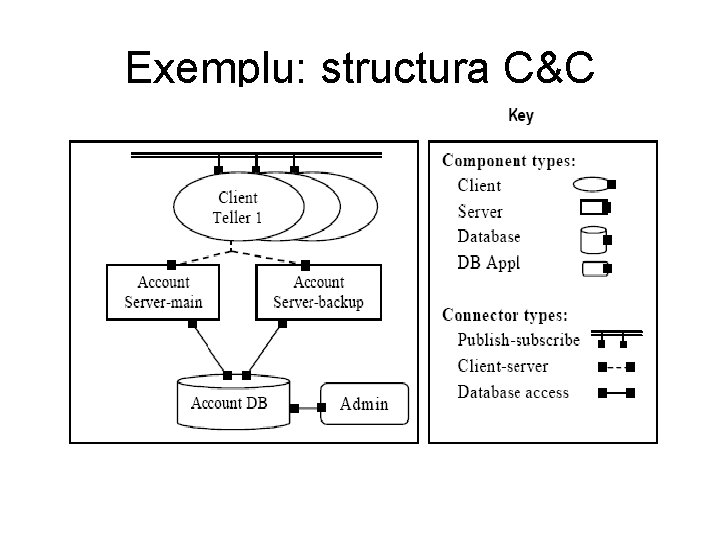 Exemplu: structura C&C 