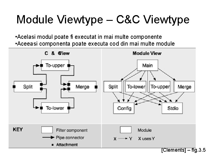 Module Viewtype – C&C Viewtype • Acelasi modul poate fi executat in mai multe