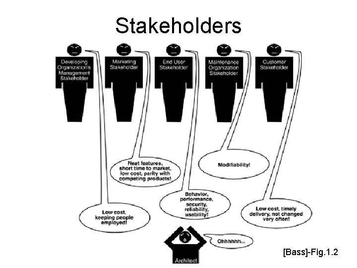 Stakeholders [Bass]-Fig. 1. 2 
