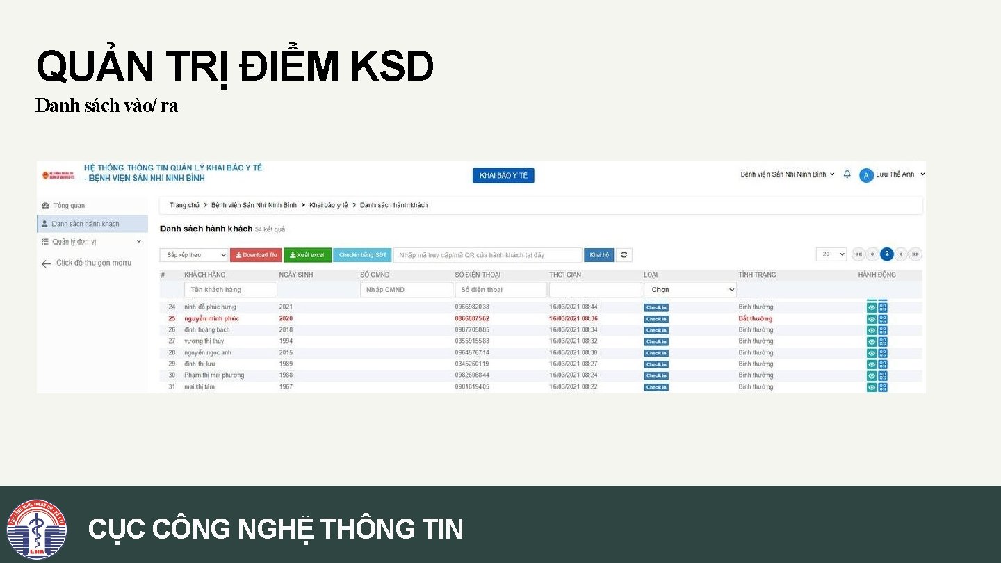 QUẢN TRỊ ĐIỂM KSD Danh sách vào/ ra CỤC CÔNG NGHỆ THÔNG TIN 