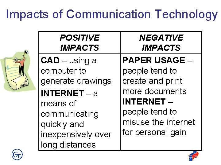 What is Technology Technology is the process by