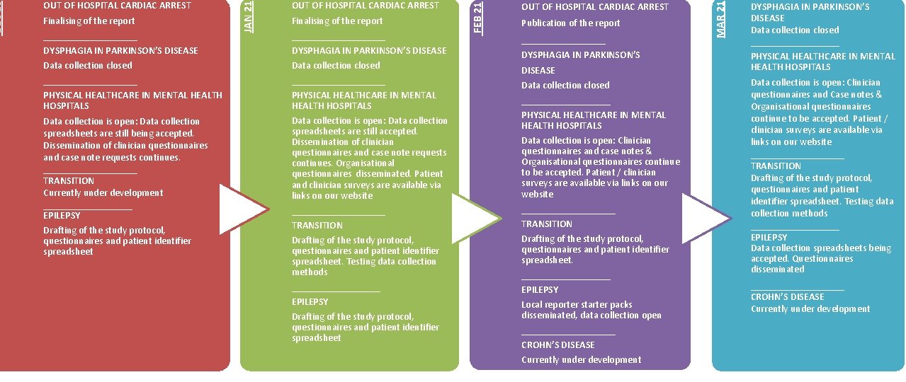 Data collection is open: Data collection spreadsheets are still being accepted. Dissemination of clinician