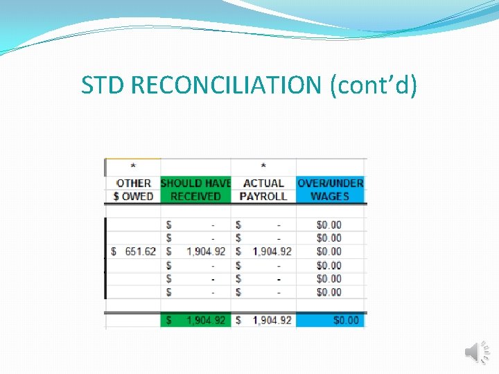 STD RECONCILIATION (cont’d) 