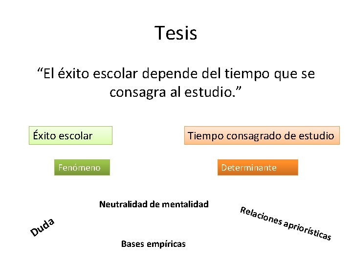 Tesis “El éxito escolar depende del tiempo que se consagra al estudio. ” Éxito