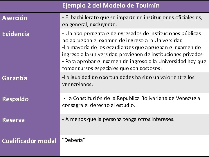 Ejemplo 2 del Modelo de Toulmin Aserción - El bachillerato que se imparte en