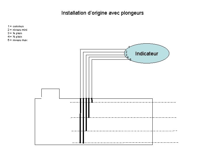 Installation d’origine avec plongeurs 1 = commun 2 = niveau mini 3 = ¼