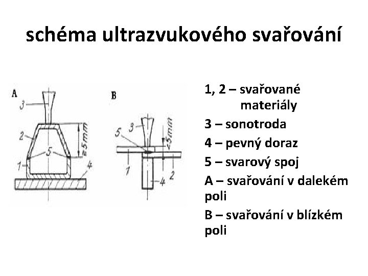 schéma ultrazvukového svařování 1, 2 – svařované materiály 3 – sonotroda 4 – pevný