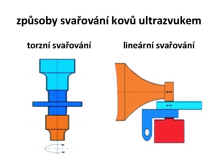 způsoby svařování kovů ultrazvukem torzní svařování lineární svařování 