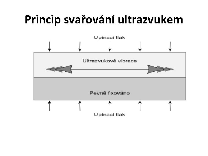 Princip svařování ultrazvukem 