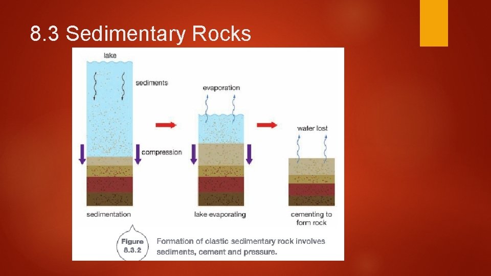 8. 3 Sedimentary Rocks 