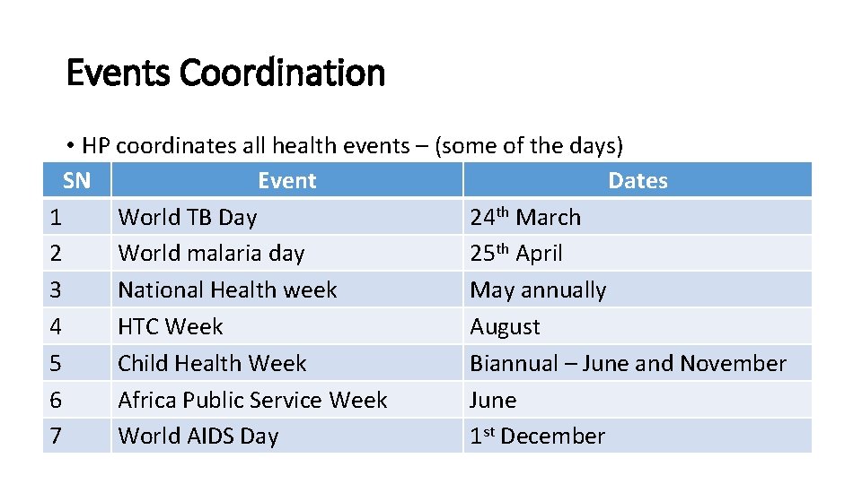 Events Coordination • HP coordinates all health events – (some of the days) SN