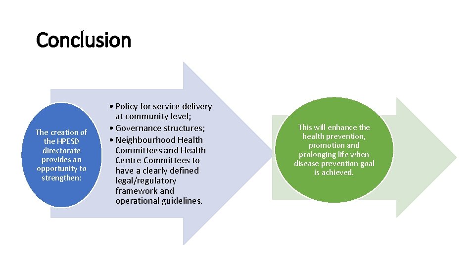 Conclusion The creation of the HPESD directorate provides an opportunity to strengthen: • Policy